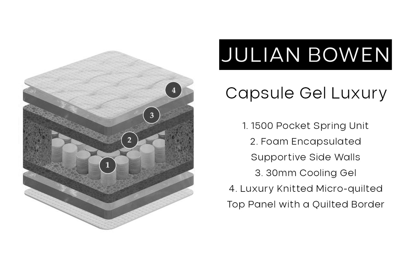 Double Capsule Gel Luxury Mattress