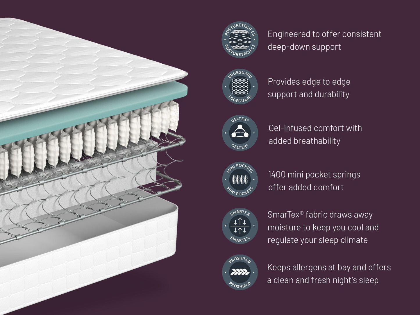 Small Double Mattress By Sealy