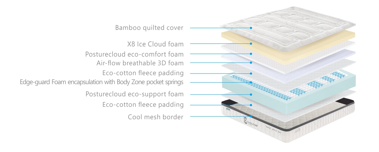 Single Ice Cloud Mattress